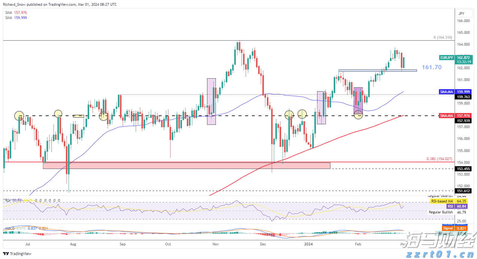 福建省市场监管局“点题整治”外卖平台防范外卖食品浪费